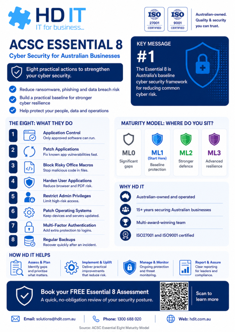 A4 Flyer that explains the Essential 8 Cybersecurity Framework