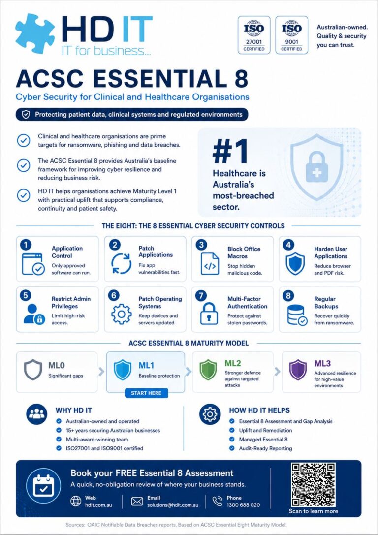 A flyer that summarises the Essential 8 for Clinical and Healthcare businesses in Australia.